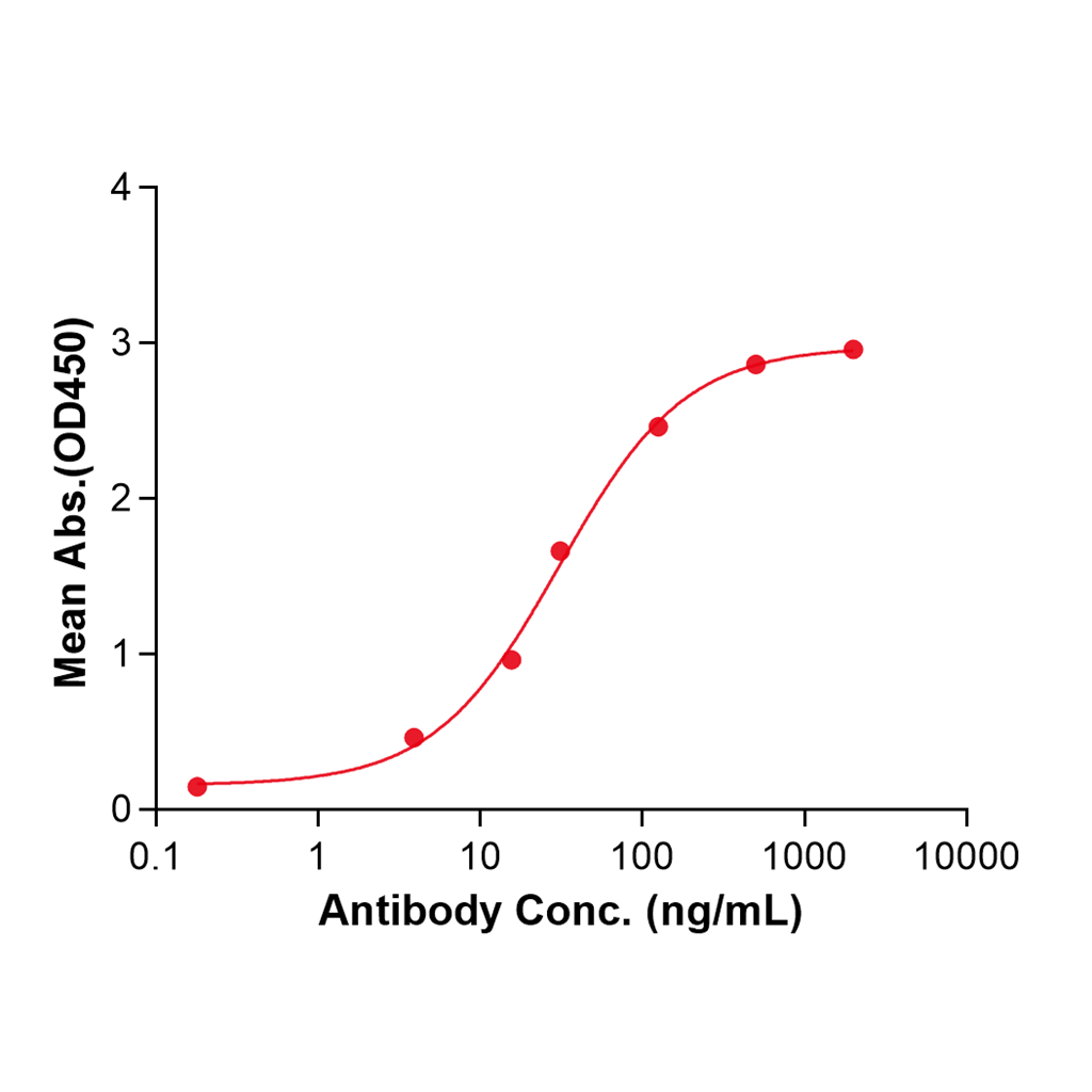 (Sugemalimab)Biosimilar Reference Antibody-GS40680