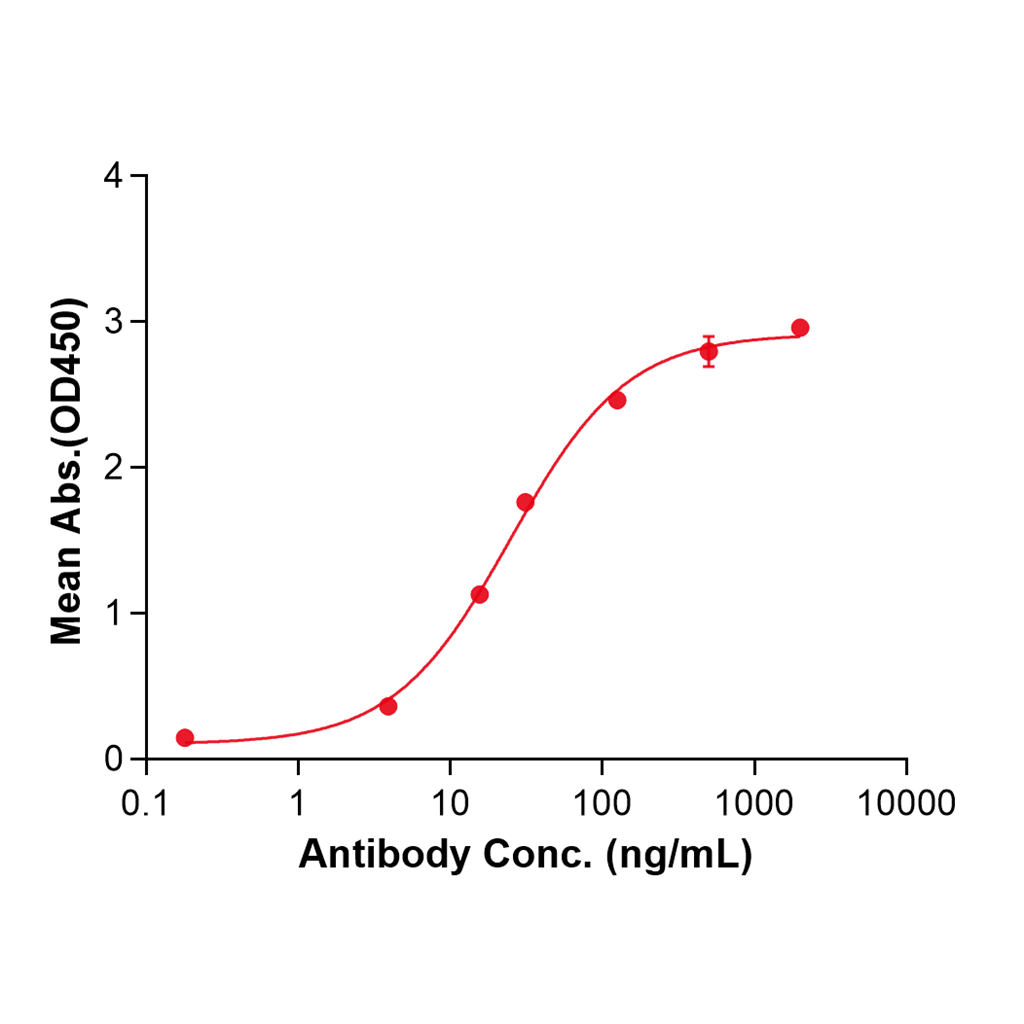 (Suptavumab)Biosimilar Reference Antibody-GS40681