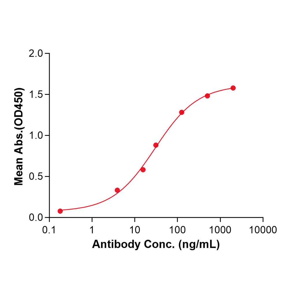 (Surzebiclimab)Biosimilar Reference Antibody-GS40682