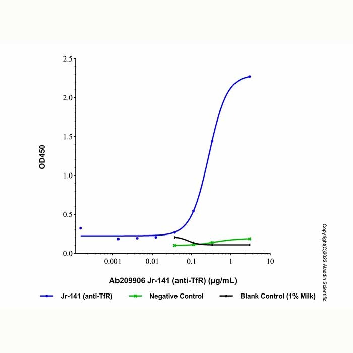 aladdin 阿拉丁 Ab209906 Jr-141 (anti-TfR) 2140211-48-7 无载体, 重组, ExactAb?, 低内毒素, 无叠氮钠, 已验证, 无动物源, ≥95%(SDS-PAGE&SEC-HPLC), 见COA