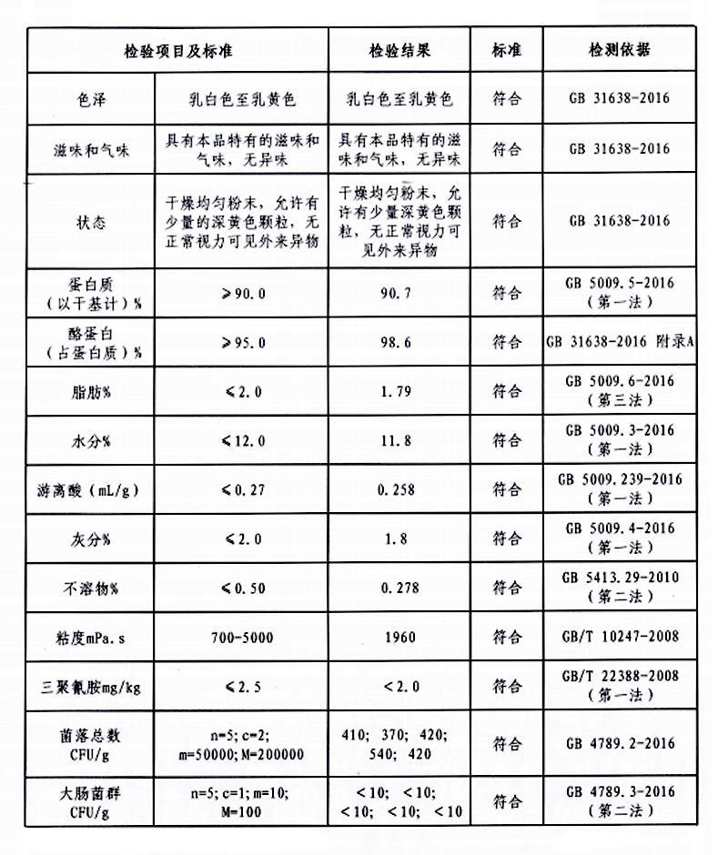 酪蛋白 干酪素.jpg