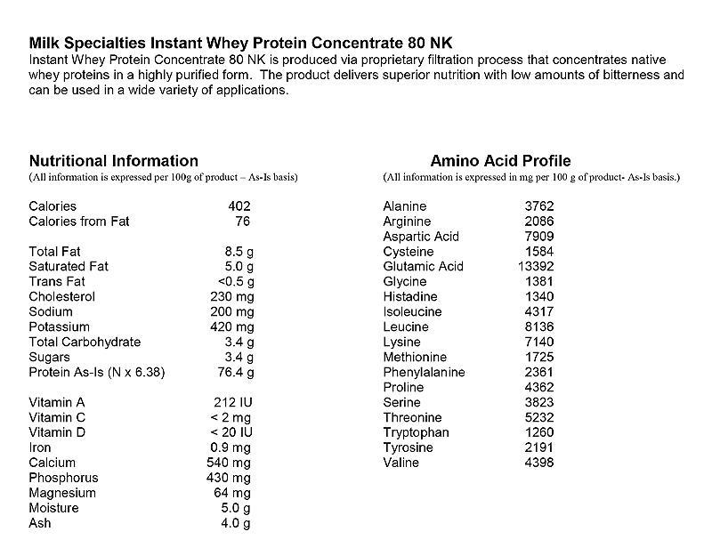 80%浓缩乳清蛋白粉 WPC.jpg