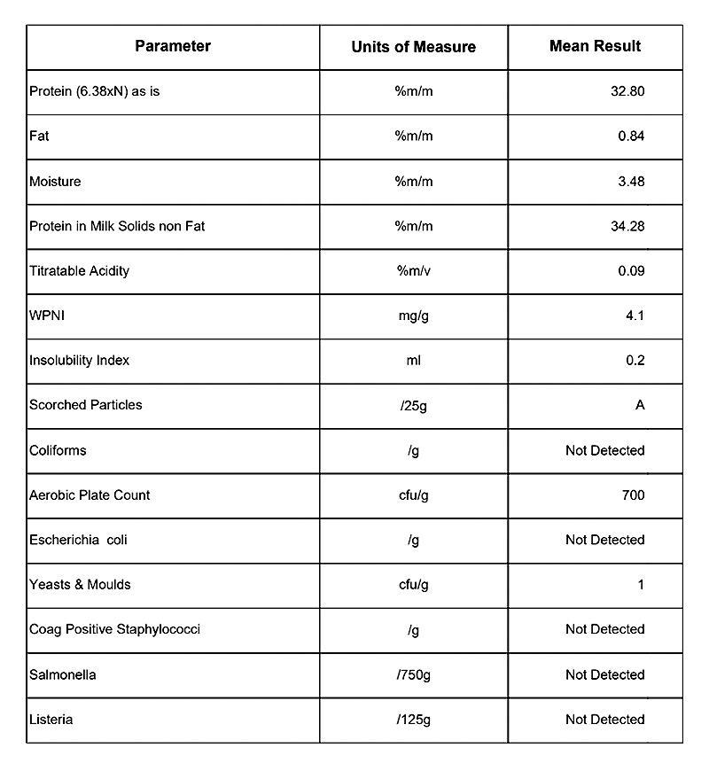 脱脂奶粉 脱脂乳粉.jpg 脱脂奶粉 脱脂乳粉.jpg