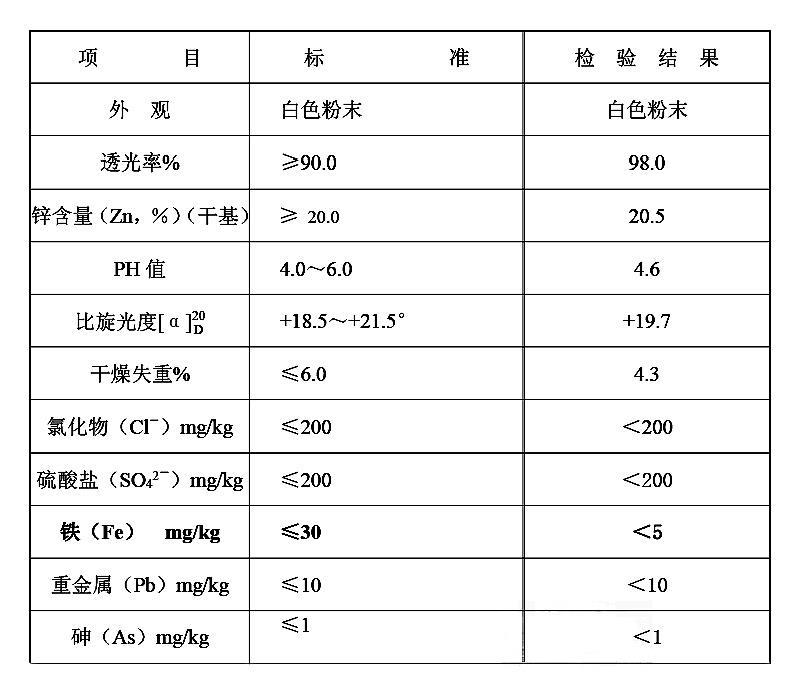 L-天门冬氨酸锌 L-天冬氨酸锌.jpg L-天门冬氨酸锌 L-天冬氨酸锌.jpg