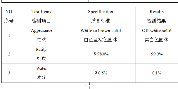 2-氰基-4-氯吡啶 4-氯-2-氰基吡啶 19235-89-3 山东佰隆 98%