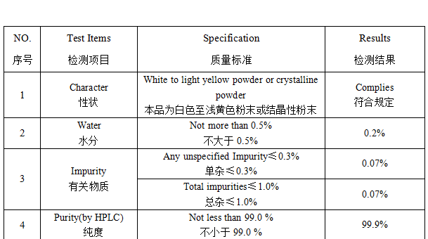 托匹司他 托吡司特 577778-58-6 山东佰隆 99%