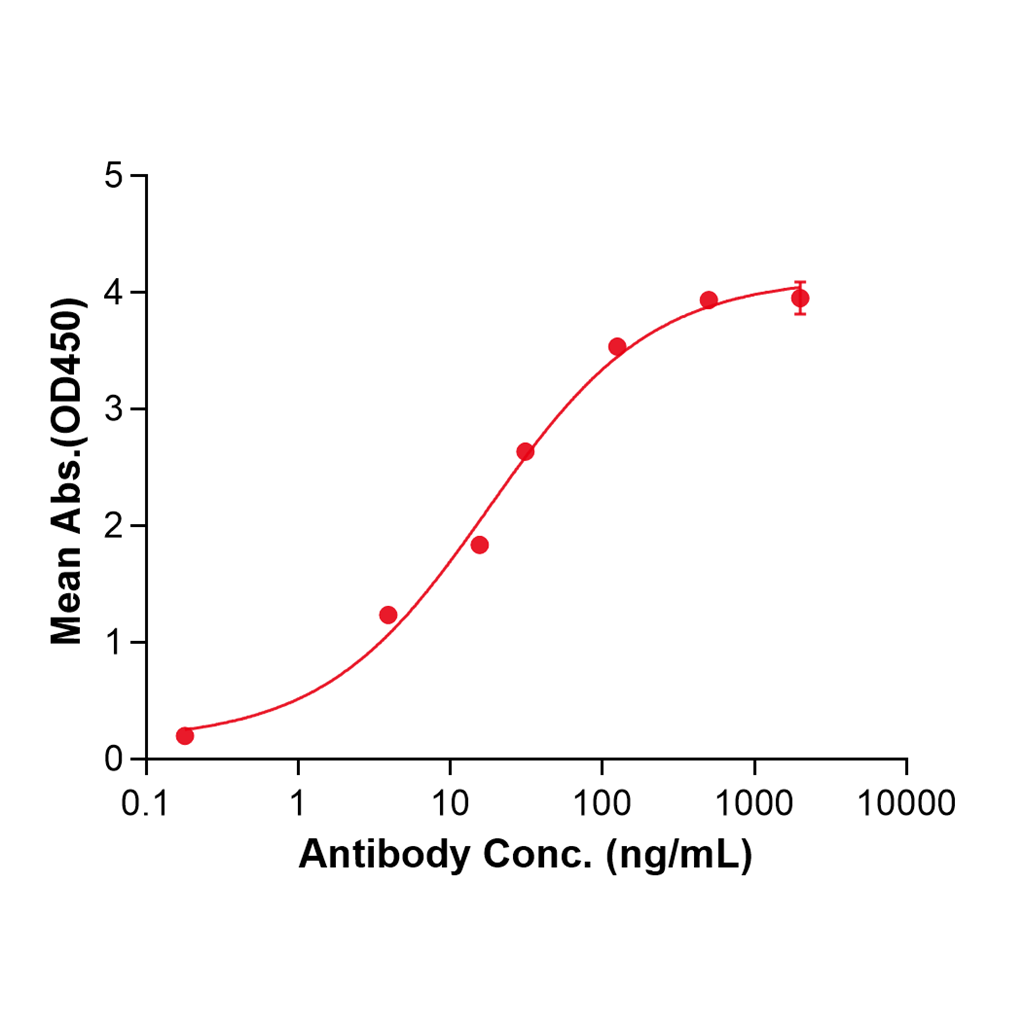 (Ziltivekimab)Biosimilar Reference Antibody-GS40819