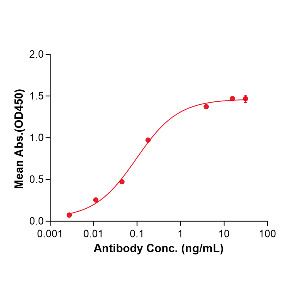 (Zinlirvimab)Biosimilar Reference Antibody-GS40822