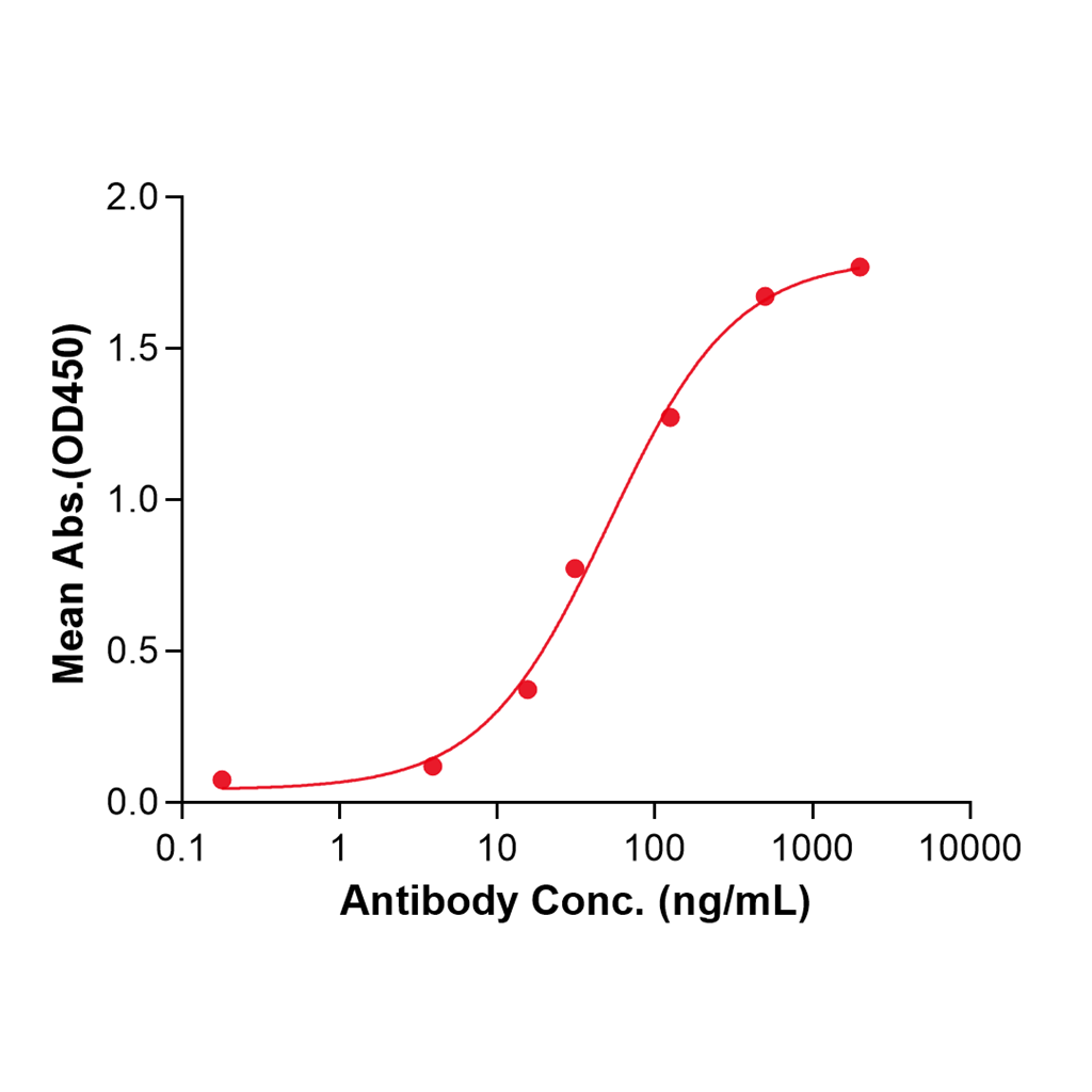(Zolbetuximab)Biosimilar Reference Antibody-GS40823