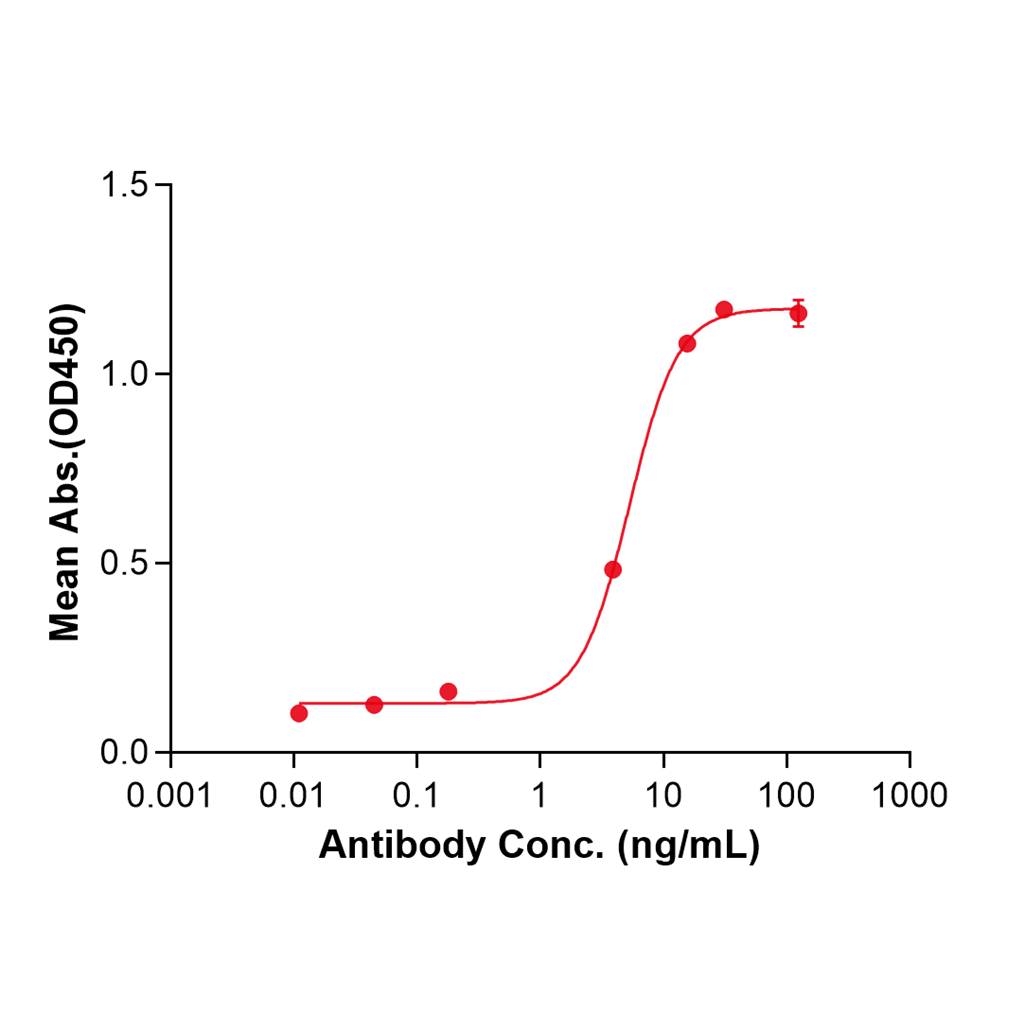 (Zuberitamab)Biosimilar Reference Antibody-GS40825
