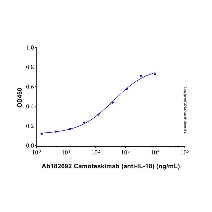 aladdin 阿拉丁 Ab182692 Camoteskimab (anti-IL-18) 2492472-82-7 无载体, 重组, ExactAb?, 低内毒素, 无叠氮钠, 已验证, 无动物源, ≥95%(SDS-PAGE&SEC-HPLC), 见COA