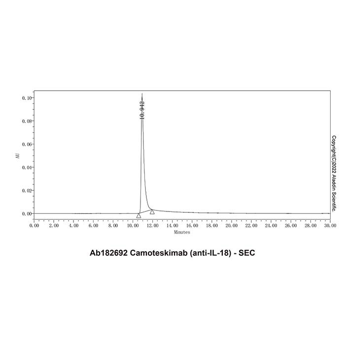 aladdin 阿拉丁 Ab182692 Camoteskimab (anti-IL-18) 2492472-82-7 无载体, 重组, ExactAb?, 低内毒素, 无叠氮钠, 已验证, 无动物源, ≥95%(SDS-PAGE&SEC-HPLC), 见COA
