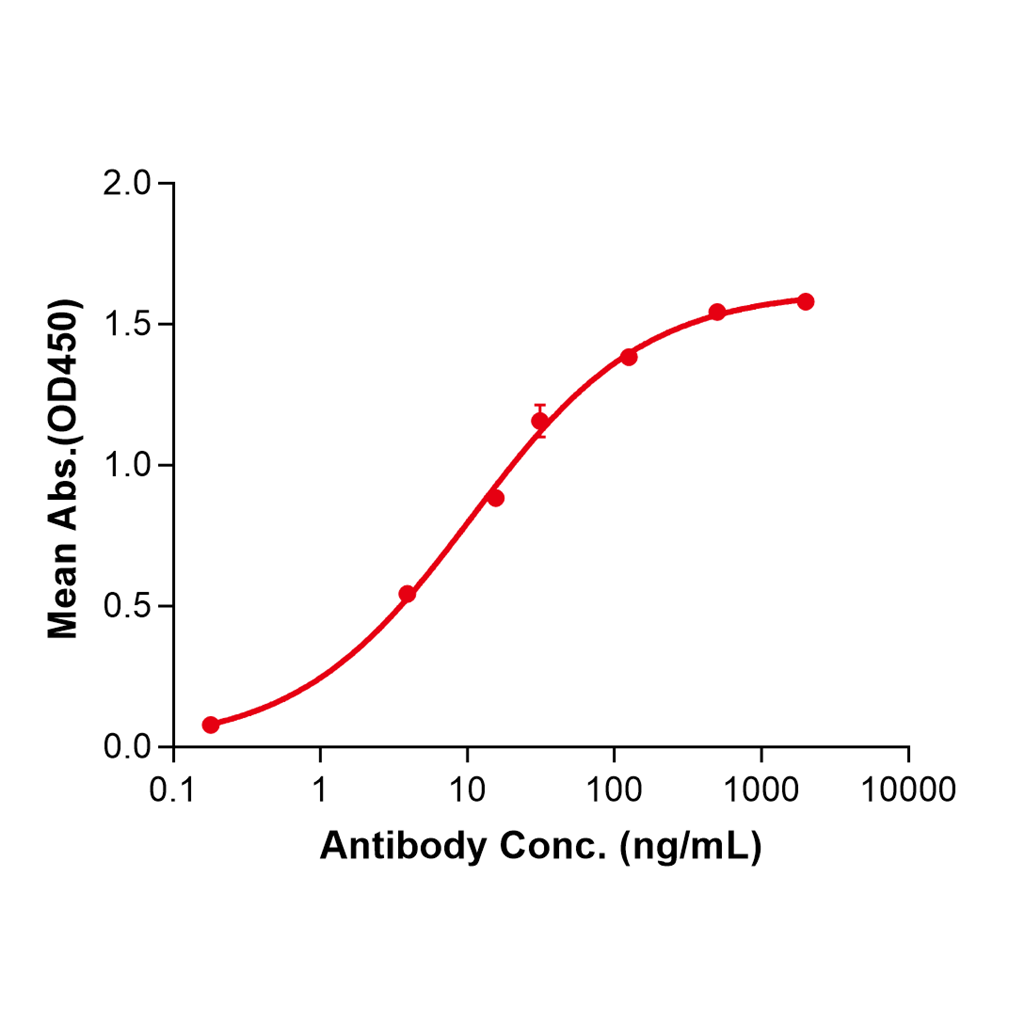 (Alemtuzumab)Biosimilar Reference Antibody-GS40017