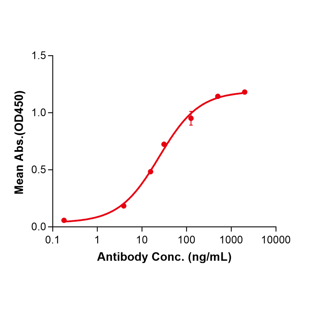 (Alomfilimab)Biosimilar Reference Antibody-GS40020