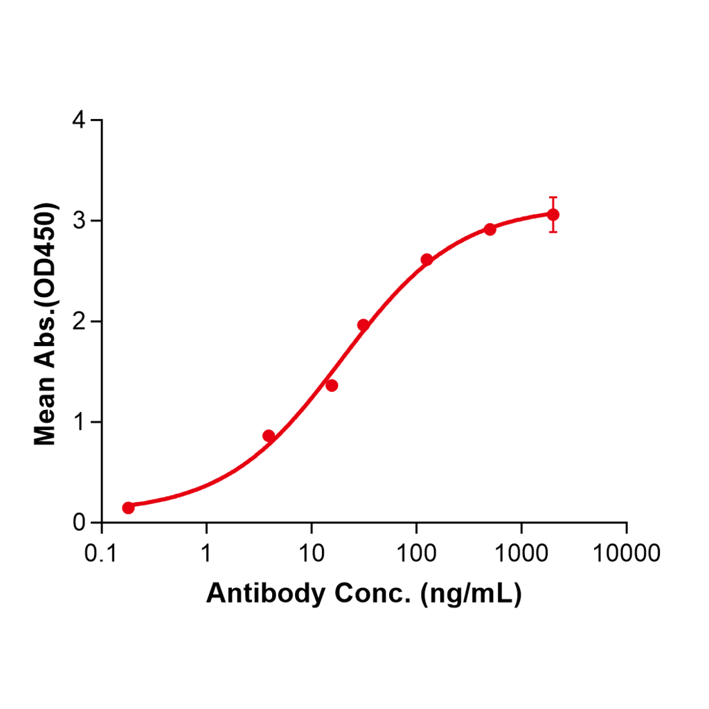 (Alsevalimab)Biosimilar Reference Antibody-GS40021