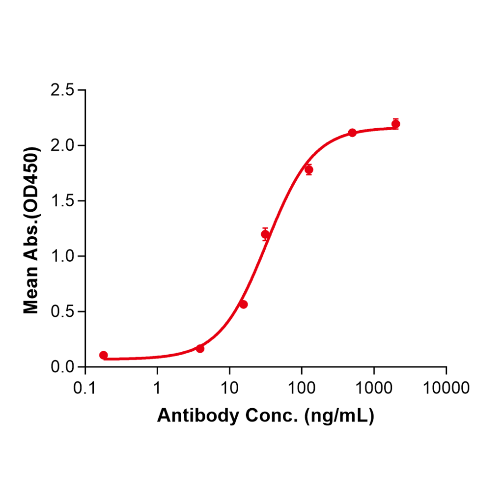 (Amatuximab)Biosimilar Reference Antibody-GS40022