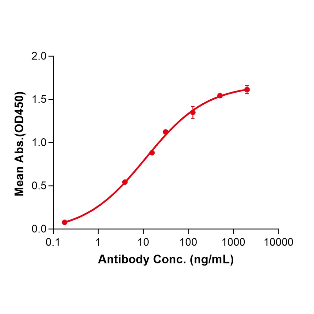 (Andecaliximab)Biosimilar Reference Antibody-GS40025