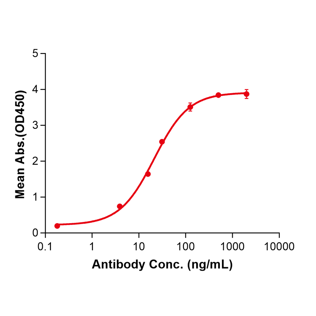 (Anrukinzumab)Biosimilar Reference Antibody-GS40029