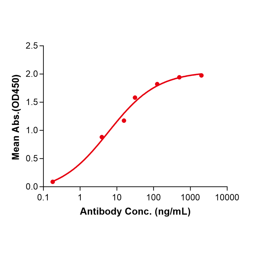 (Abrilumab)Biosimilar Reference Antibody-GS40007