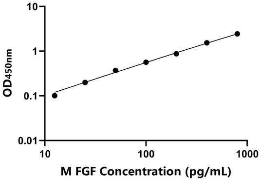 CD26 ELISA KIT / 小鼠CD26分子 ELISA试剂盒 