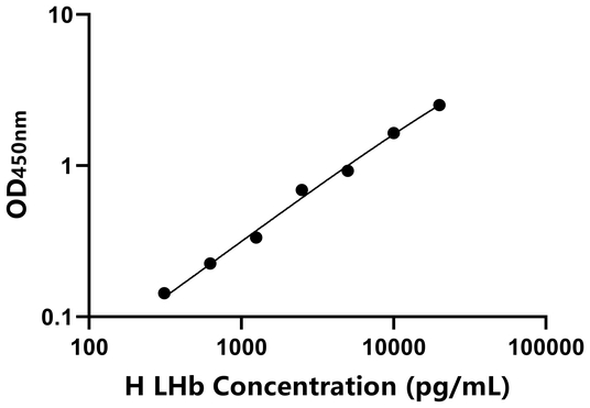 LHb ELISA KIT / 人黄体激素β肽 ELISA试剂盒