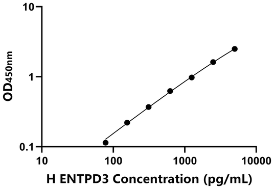 ENTPD3 ELISA KIT / 人外核苷三磷酸二磷酸水解酶3 ELISA试剂盒