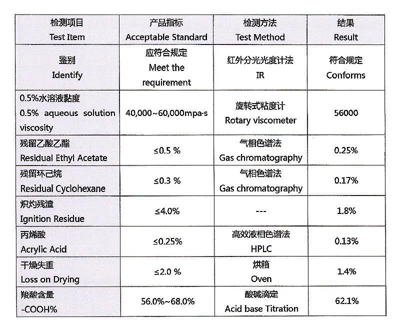 卡波姆.jpg 卡波姆.jpg