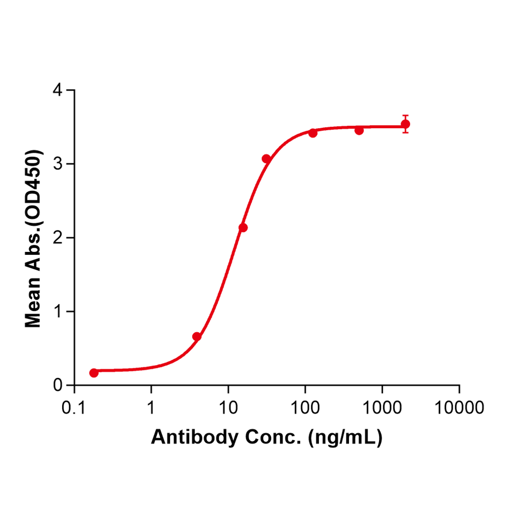 (Libivirumab)Biosimilar Reference Antibody-GS40382