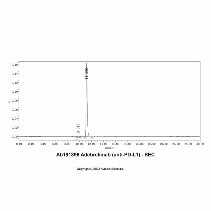 aladdin 阿拉丁 Ab191896 Adebrelimab (anti-PD-L1) 2247114-85-6 无载体, 重组, ExactAb?, 低内毒素, 无叠氮钠, 已验证, 无动物源, ≥95%(SDS-PAGE&SEC-HPLC), 见COA