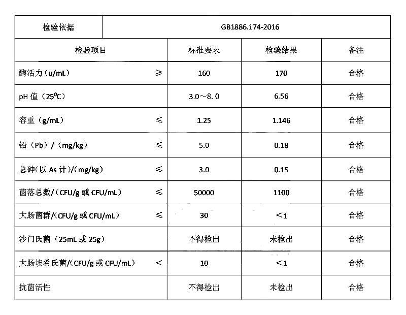 TG酶 谷氨酰胺转氨酶.jpg