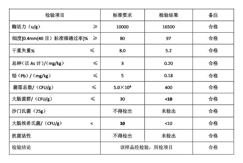 碱性蛋白酶.jpg 碱性蛋白酶.jpg