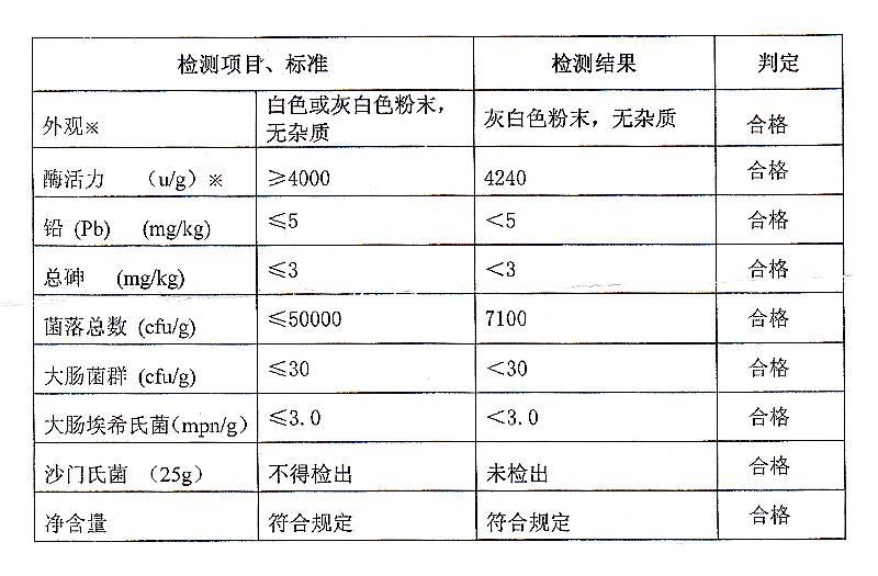 胰酶 胰蛋白酶.jpg