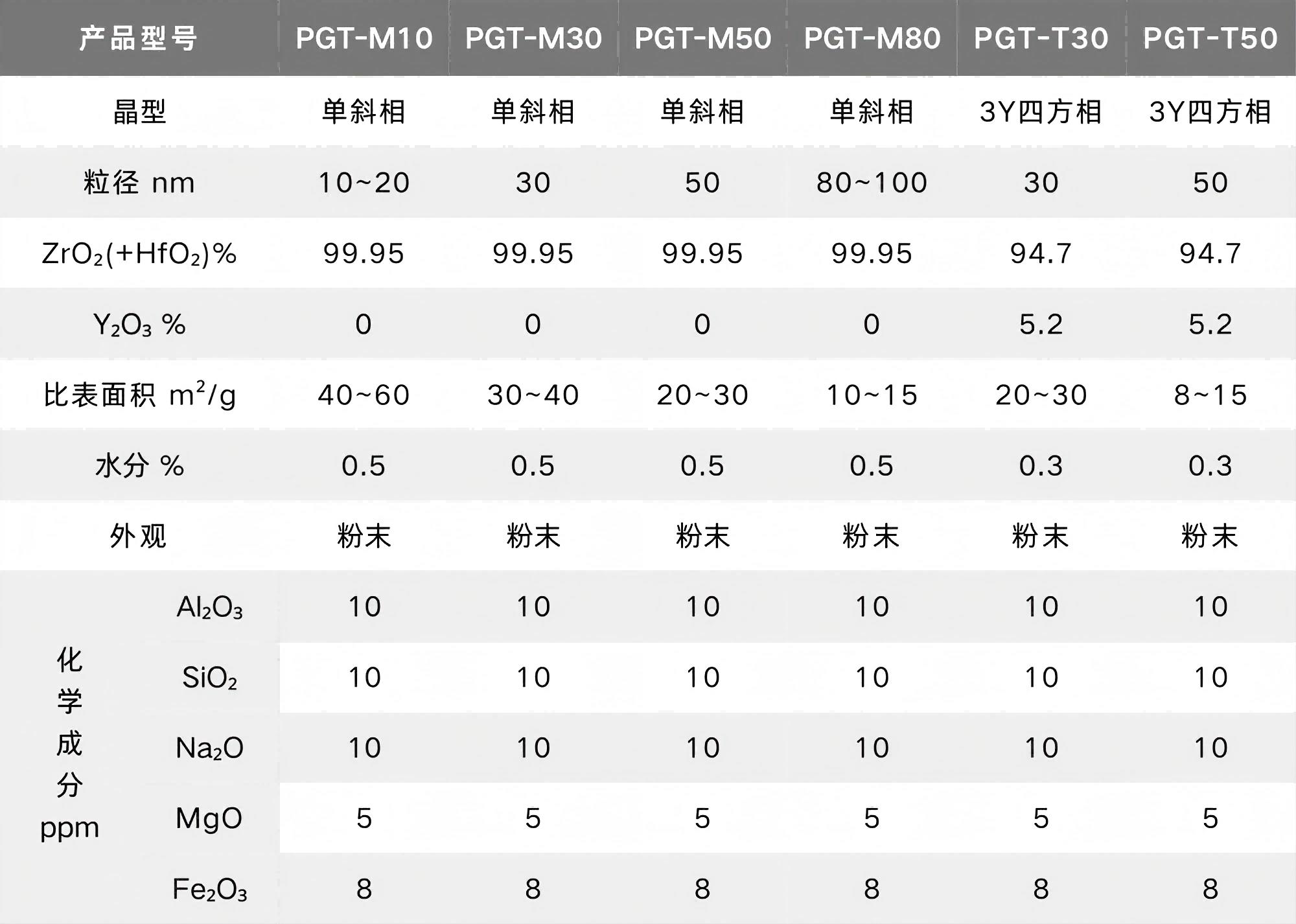 氧化锆表格.png