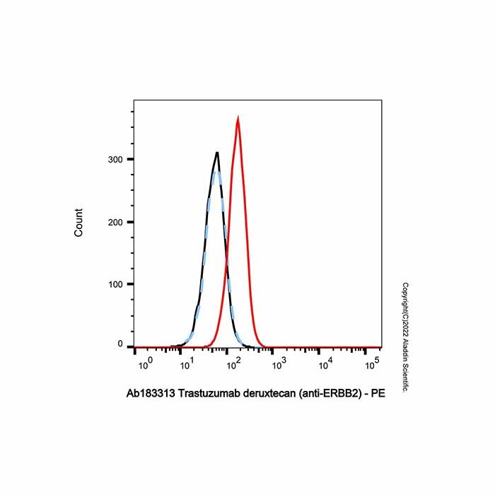 aladdin 阿拉丁 Ab183313 Trastuzumab deruxtecan (anti-ERBB2) 1826843-81-5 无载体, 重组, ExactAb?, 低内毒素, 无叠氮钠, 已验证, 无动物源, ≥90%(SDS-PAGE&SEC-HPLC)