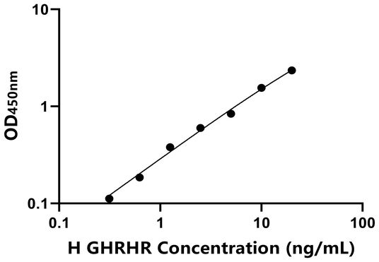 GHRHR ELISA KIT / 人促生长激素释放激素受体 ELISA试剂盒  