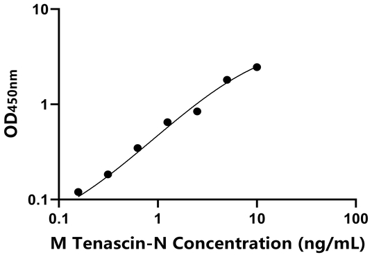 Tenascin-N ELISA KIT / 小鼠肌腱蛋白N ELISA试剂盒