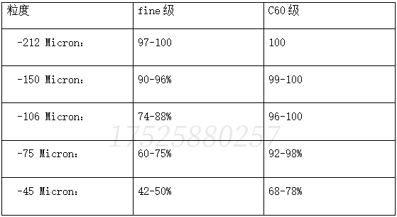 C60级高磁性高回收率流动性好Fesi15雾化低硅铁粉
