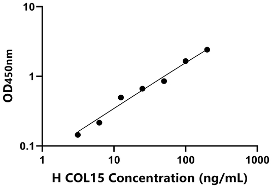 COL15 ELISA KIT / 人ⅩⅤ型胶原 ELISA试剂盒