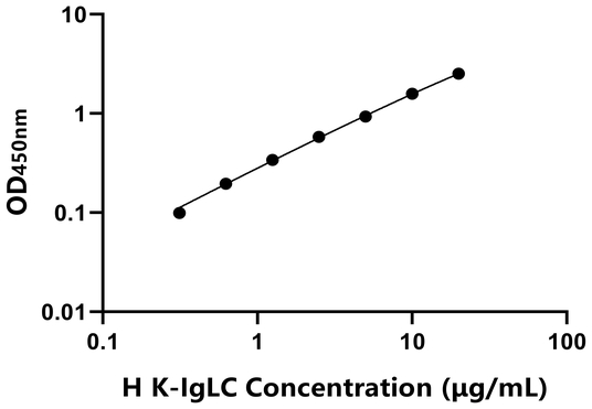 K-IgLC ELISA KIT / 人免疫球蛋白轻链kappa ELISA试剂盒
