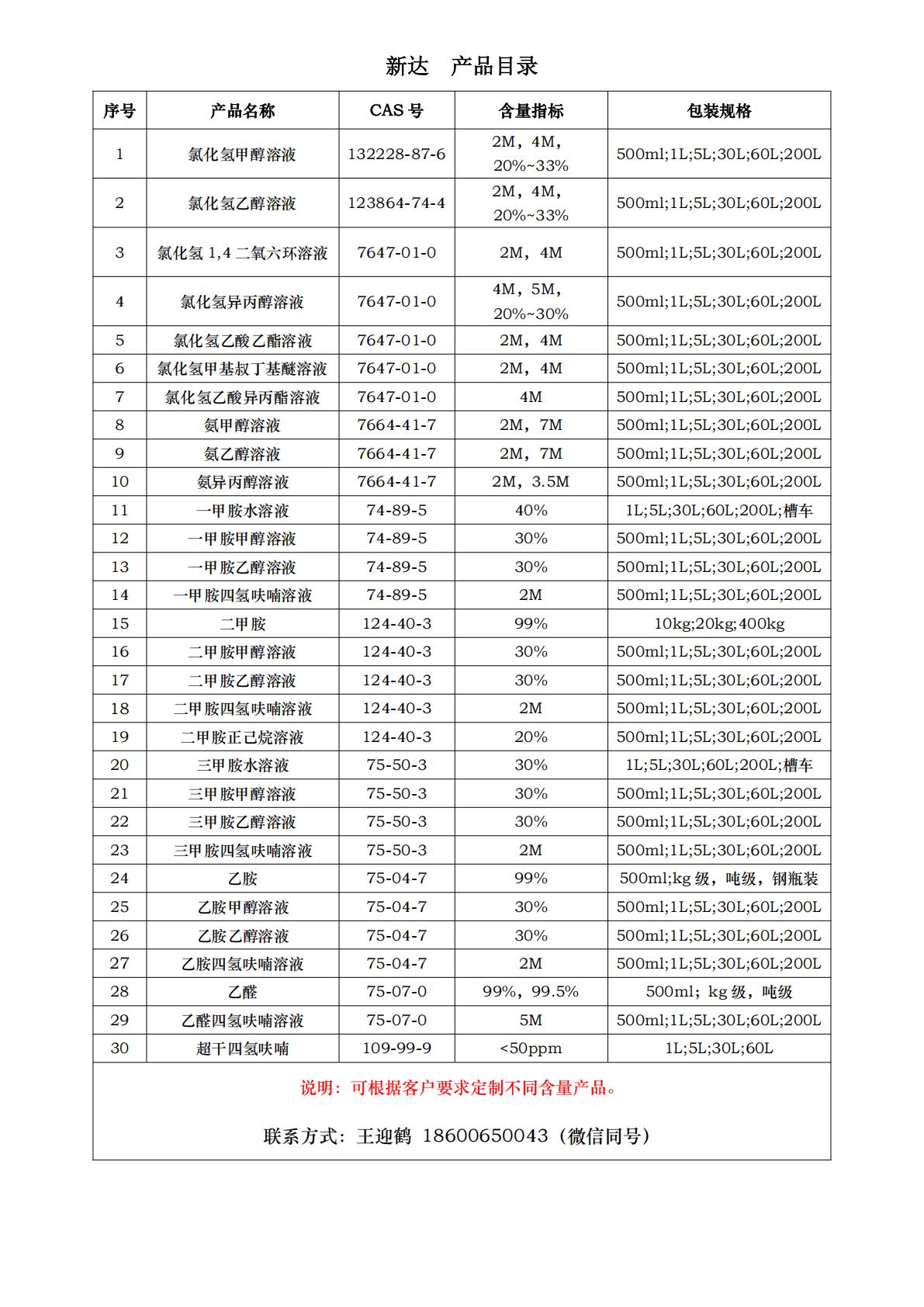 上传-新达产品目录.png 上传-新达产品目录.png