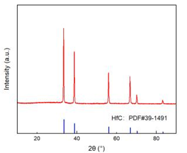 碳化铪前驱体溶剂