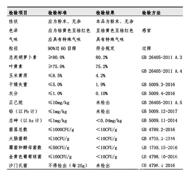 80%叶黄素.jpg 80%叶黄素.jpg