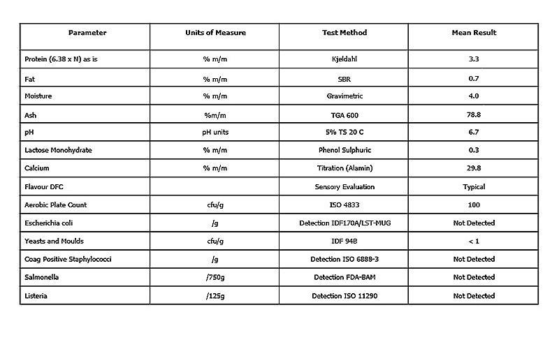 乳钙 乳矿物盐 乳清钙.jpg