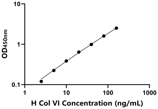 Col VI ELISA KIT / 人VI型胶原蛋白 ELISA试剂盒  