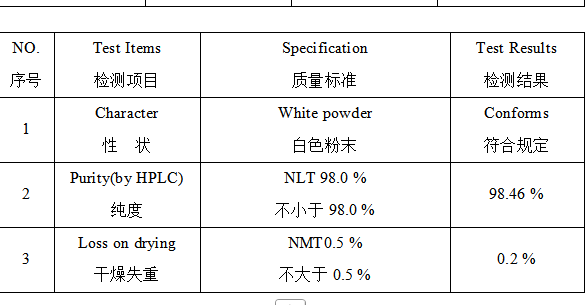 5,6-二氯-2-吡啶甲酸 88912-24-7 山东佰隆 98%