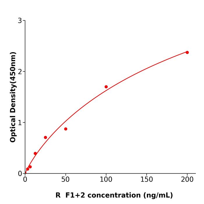 大鼠凝血酶原片段F1+2(F1+2).png