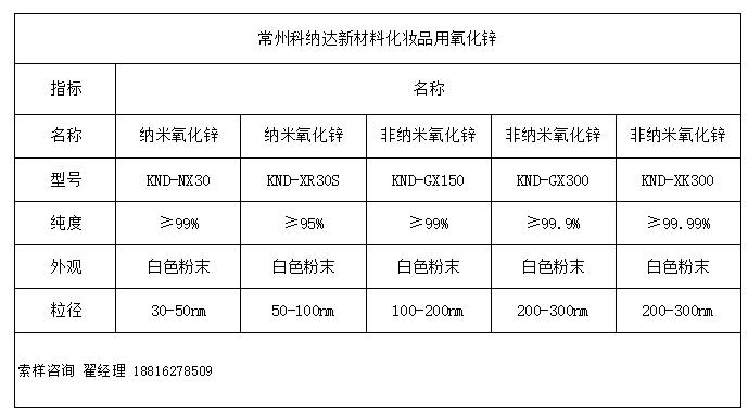 未改性氧化锌.png 未改性氧化锌.png