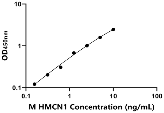 HMCN1 ELISA KIT / 小鼠半椎蛋白1 ELISA试剂盒