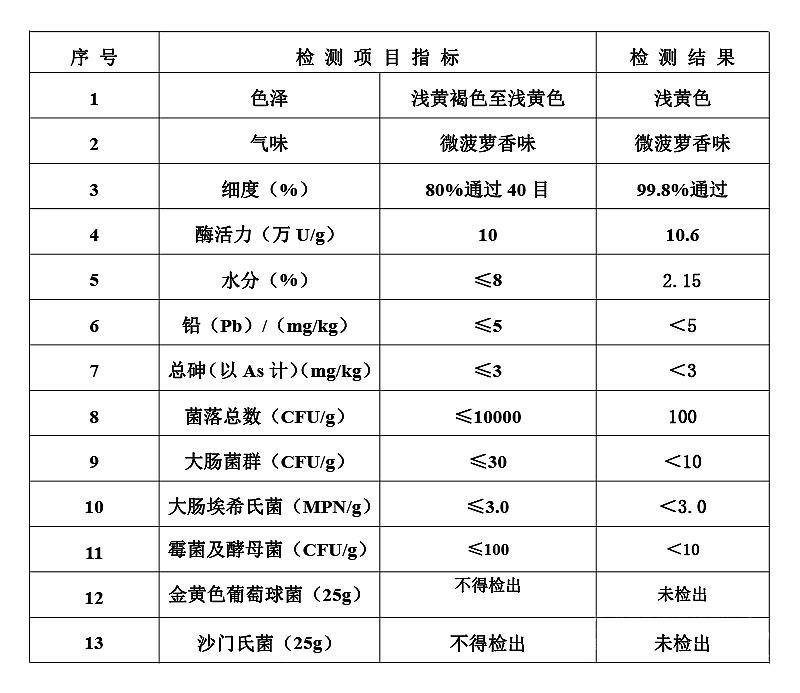 菠萝蛋白酶 菠萝酶.jpg