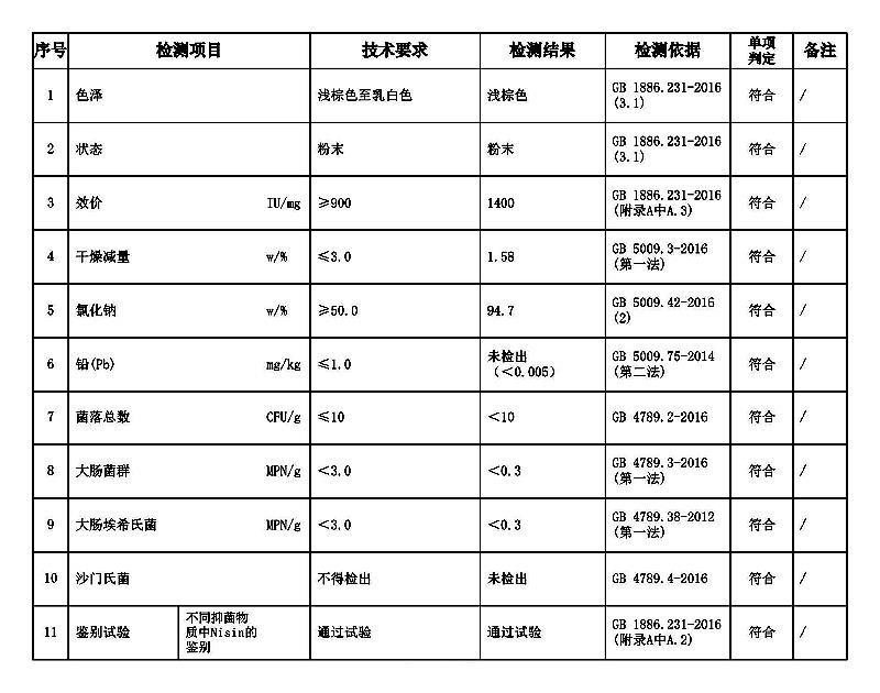 乳酸链球菌素.jpg 乳酸链球菌素.jpg